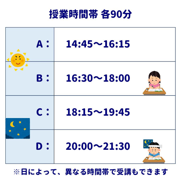 授業時間帯 各90分
A：14:45～16:15
B：16:30～18:00
C：18:15～19:45
D：20:00～21:30
※日によって、異なる時間帯で受講もできます