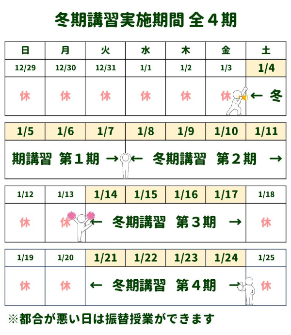 冬期講習期間 全4期
冬期講習 第1期1/4(土)～1/7(火)
冬期講習 第2期1/8(水)～1/11(土)
冬期講習 第3期1/14(火)～1/17(金)
冬期講習 第4期1/21(火)～1/24(金)
都合が悪い日は振替授業ができます