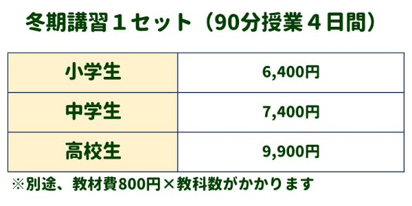 冬期講習1セット (90分授業4日間)
小学生：6,400円
中学生：7,400円
高校生：9,900円
※別途、教材費800円×教科数がかかります