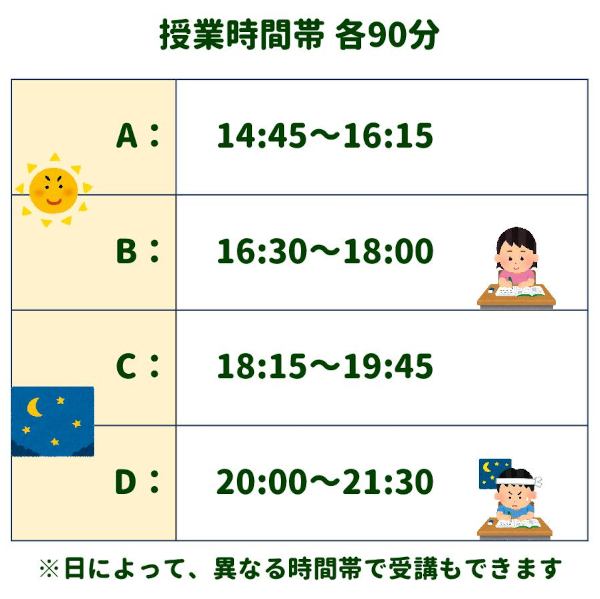 授業時間帯 各90分
A：14:45～16:15
B：16:30～18:00
C：18:15～19:45
D：20:00～21:30
※日によって、異なる時間帯で受講もできます